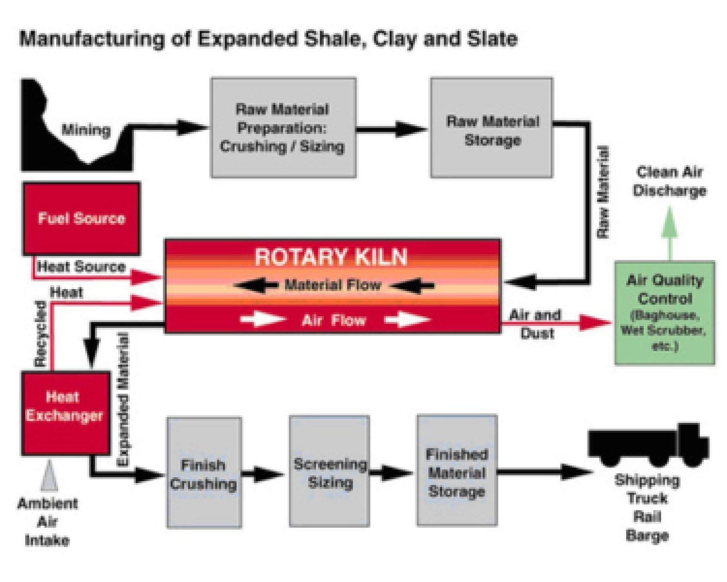 escsi-lightweight-aggregates-essential-for-sustainable-infrastructure